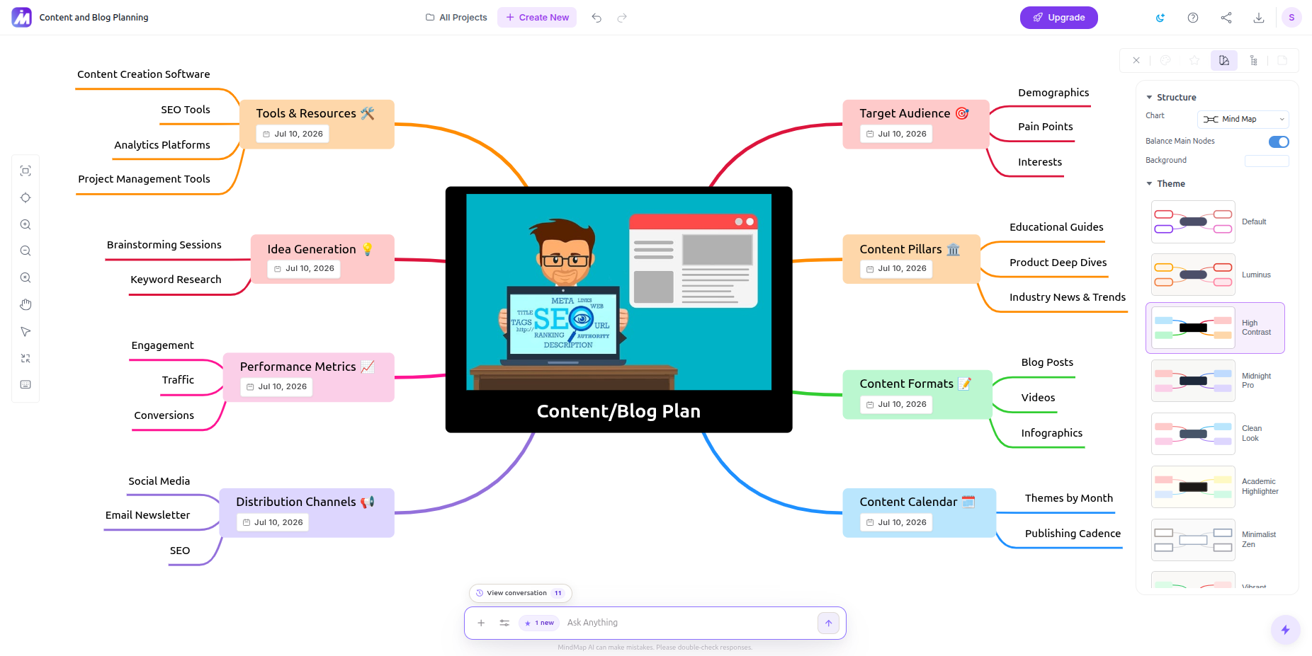 MindMap AI canvas with the AI chat expanding a mind map built from a document