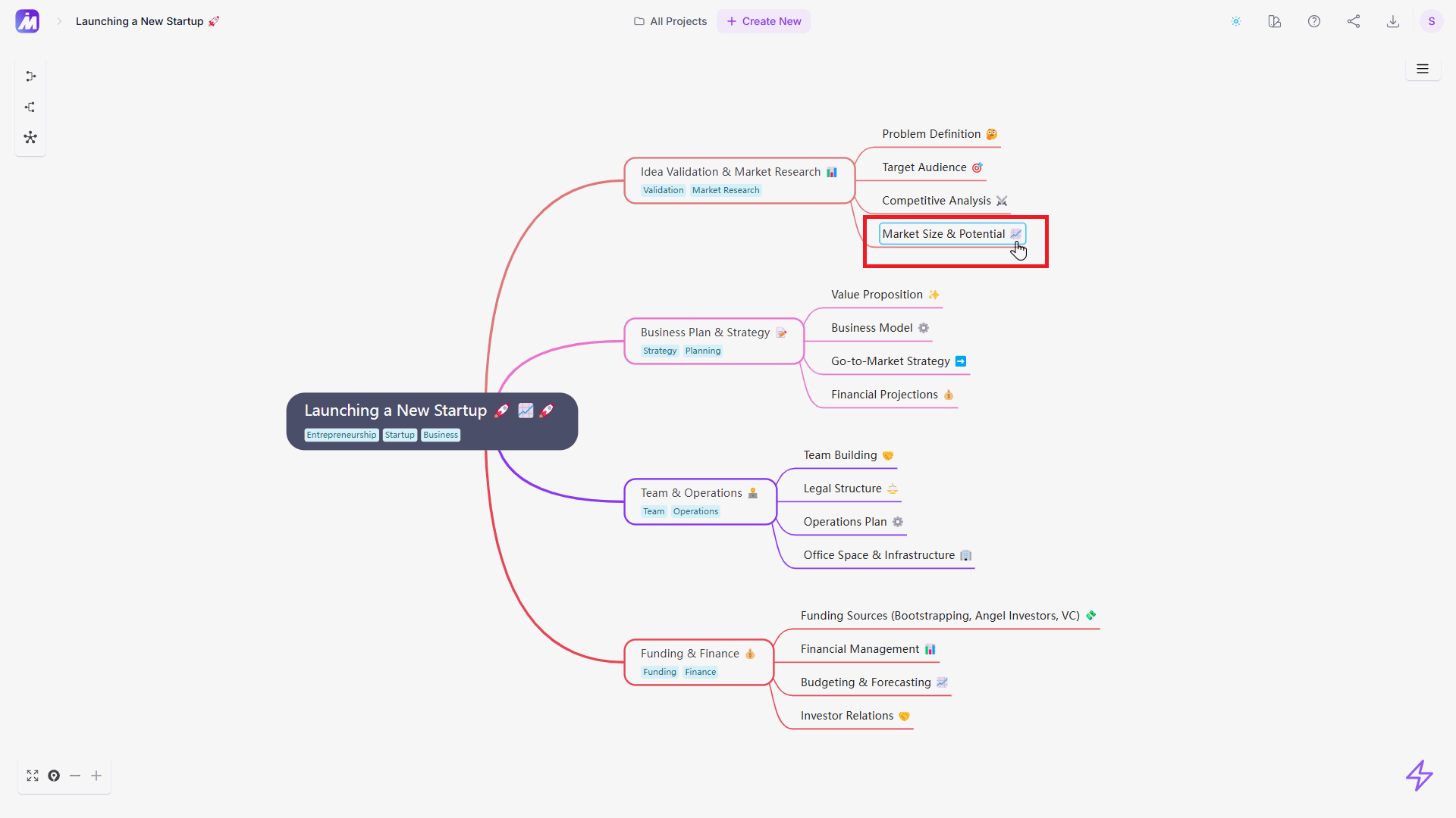 MindMap AI interface showing node expansion