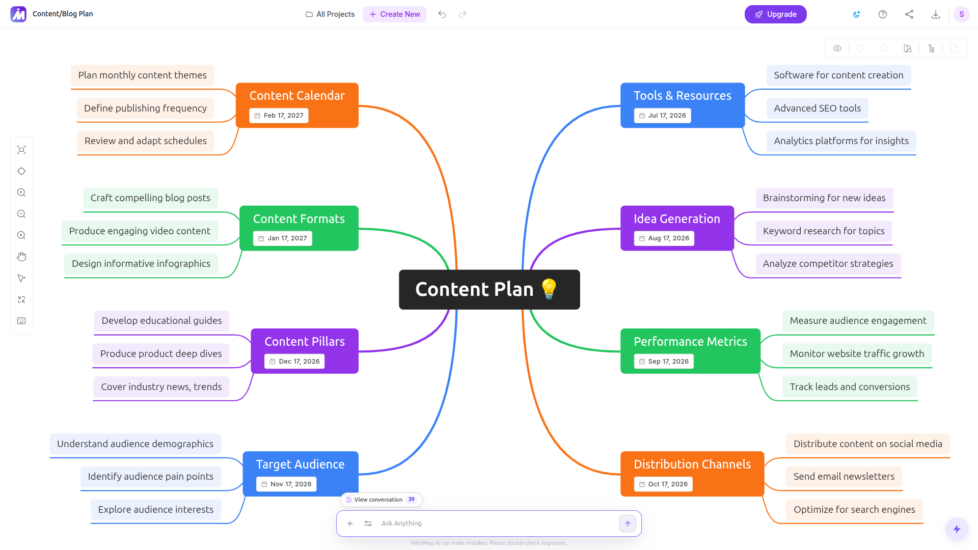 MindMap AI canvas with the AI chat reorganizing a generated mind map