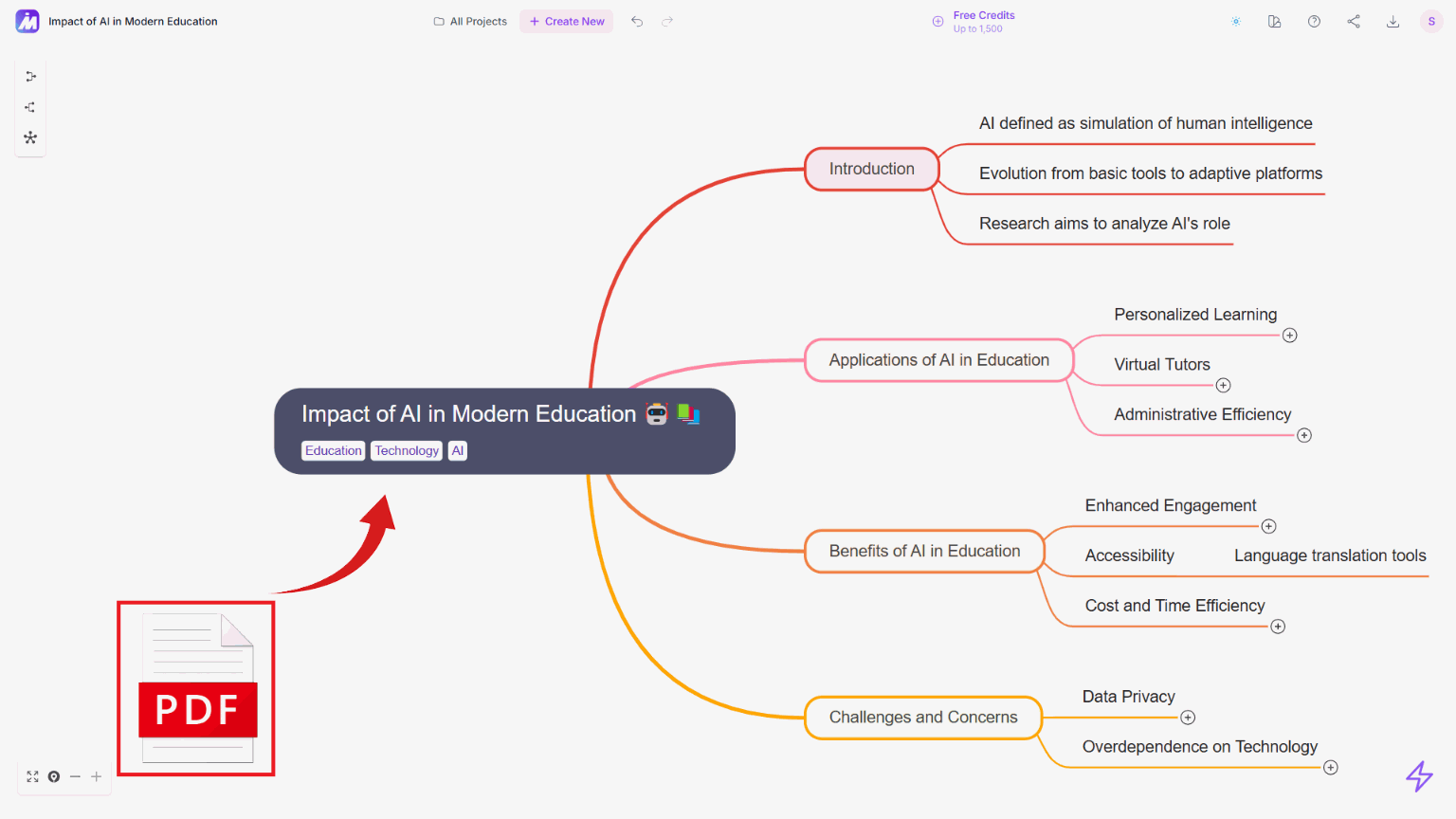 MindMap AI tooltip