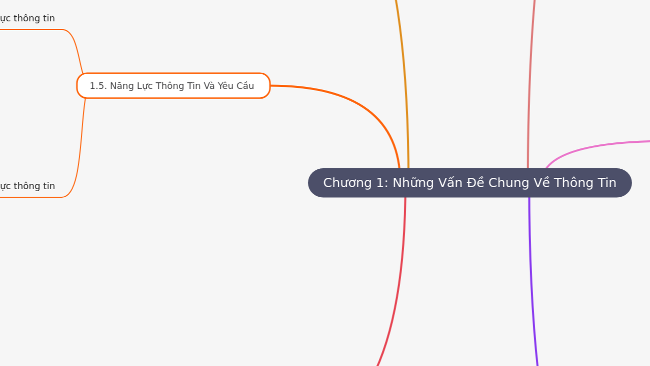 Chương 1: Những Vấn Đề Chung Về Thông Tin