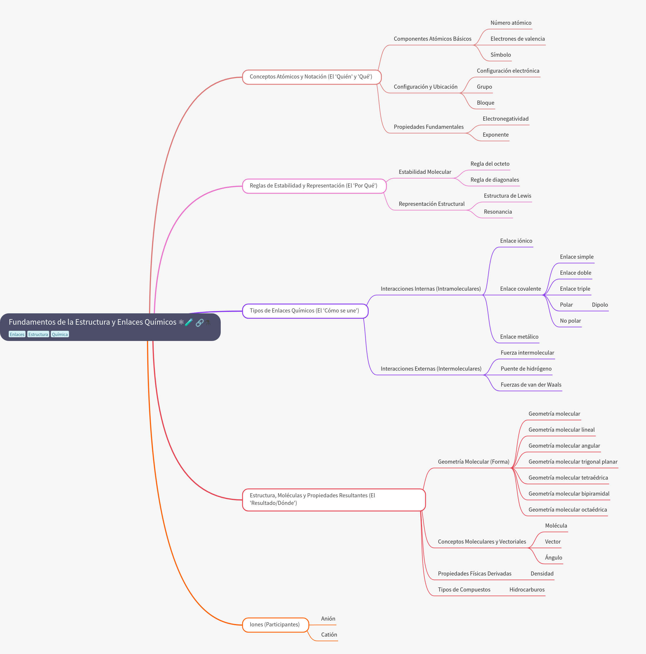 Fundamentals of Chemical Structure and Bonding