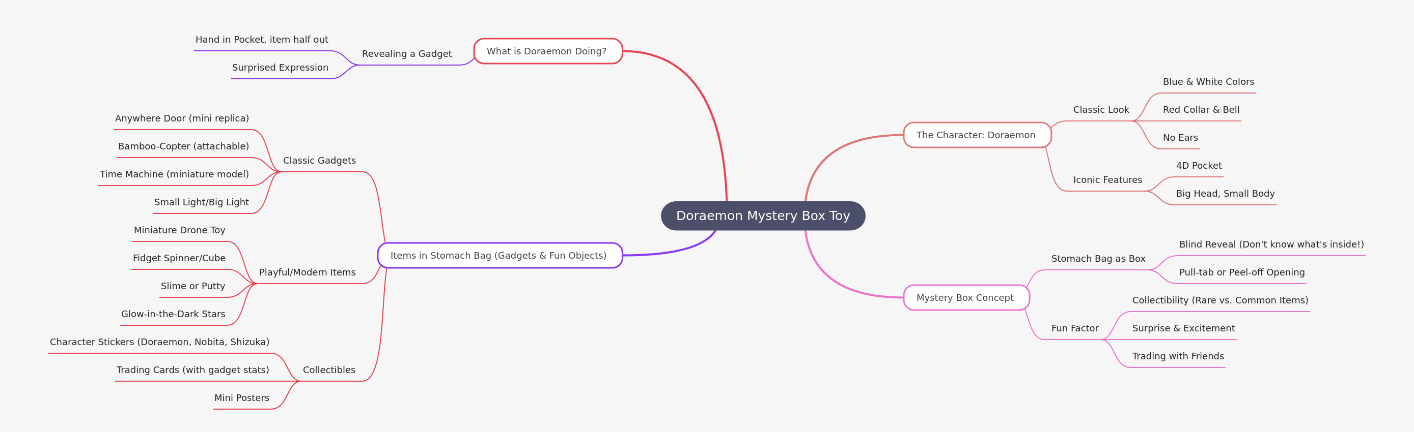 Doraemon Mystery Box Toy: Unboxing Fun & Collectible Surprises