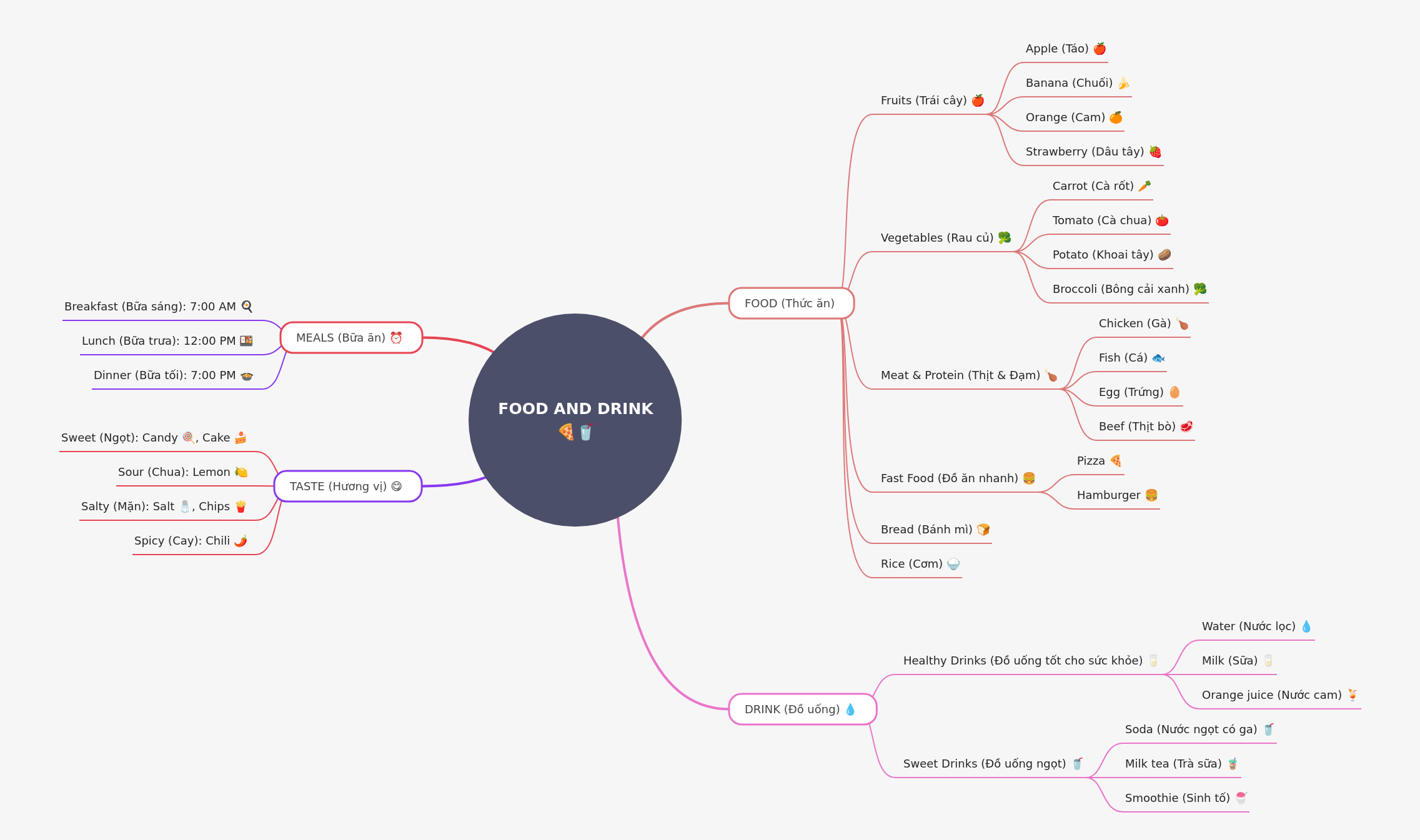 Exploring Food and Drink: A Comprehensive Guide