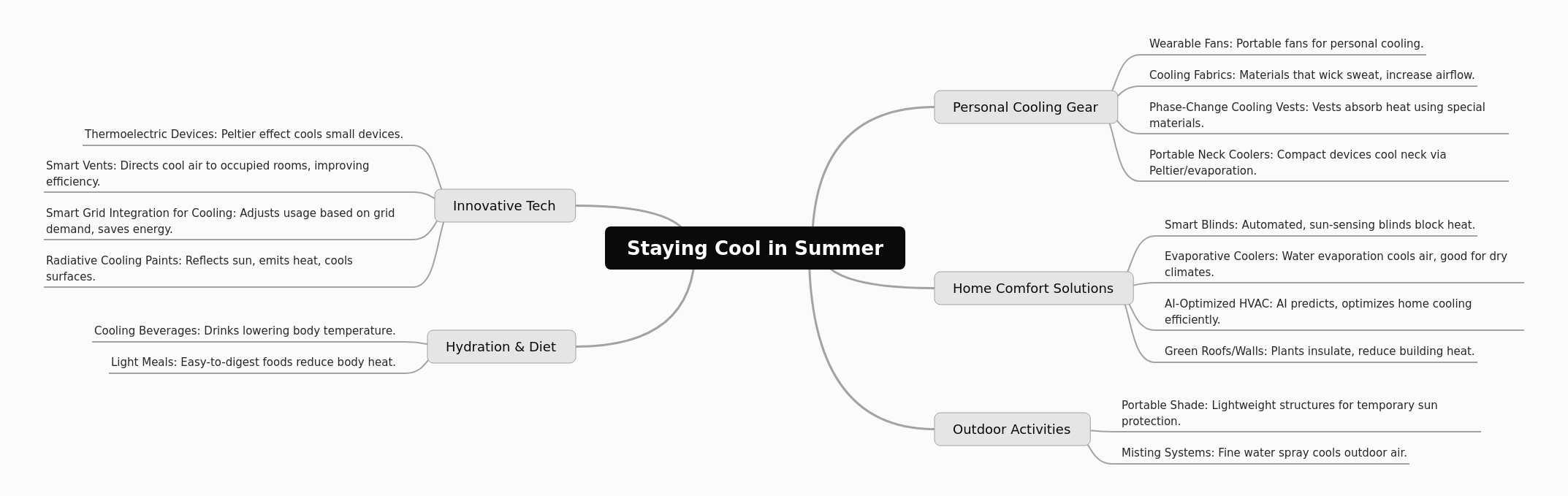Summer Cooling Solutions: Stay Comfortable & Efficient