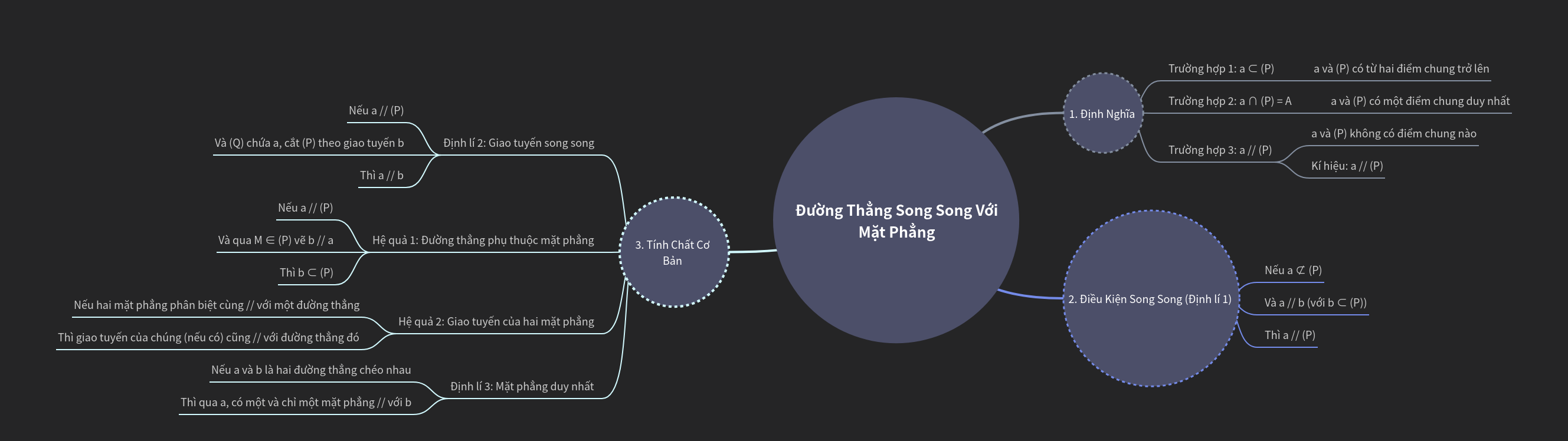 Line Parallel to a Plane: Definitions & Properties