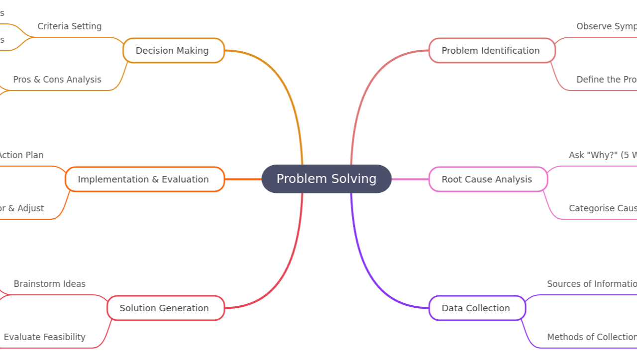 Problem Solving