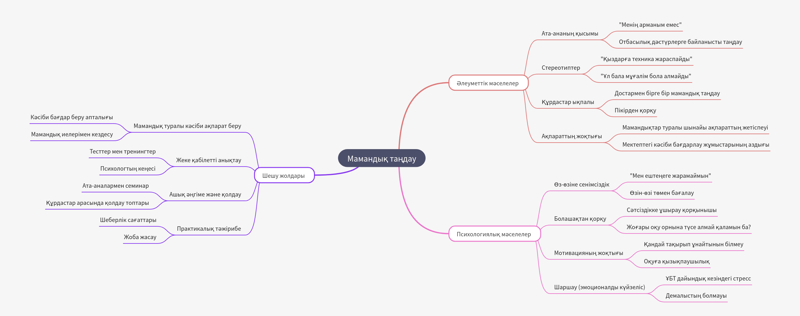 Social and Psychological Challenges in Career Choice