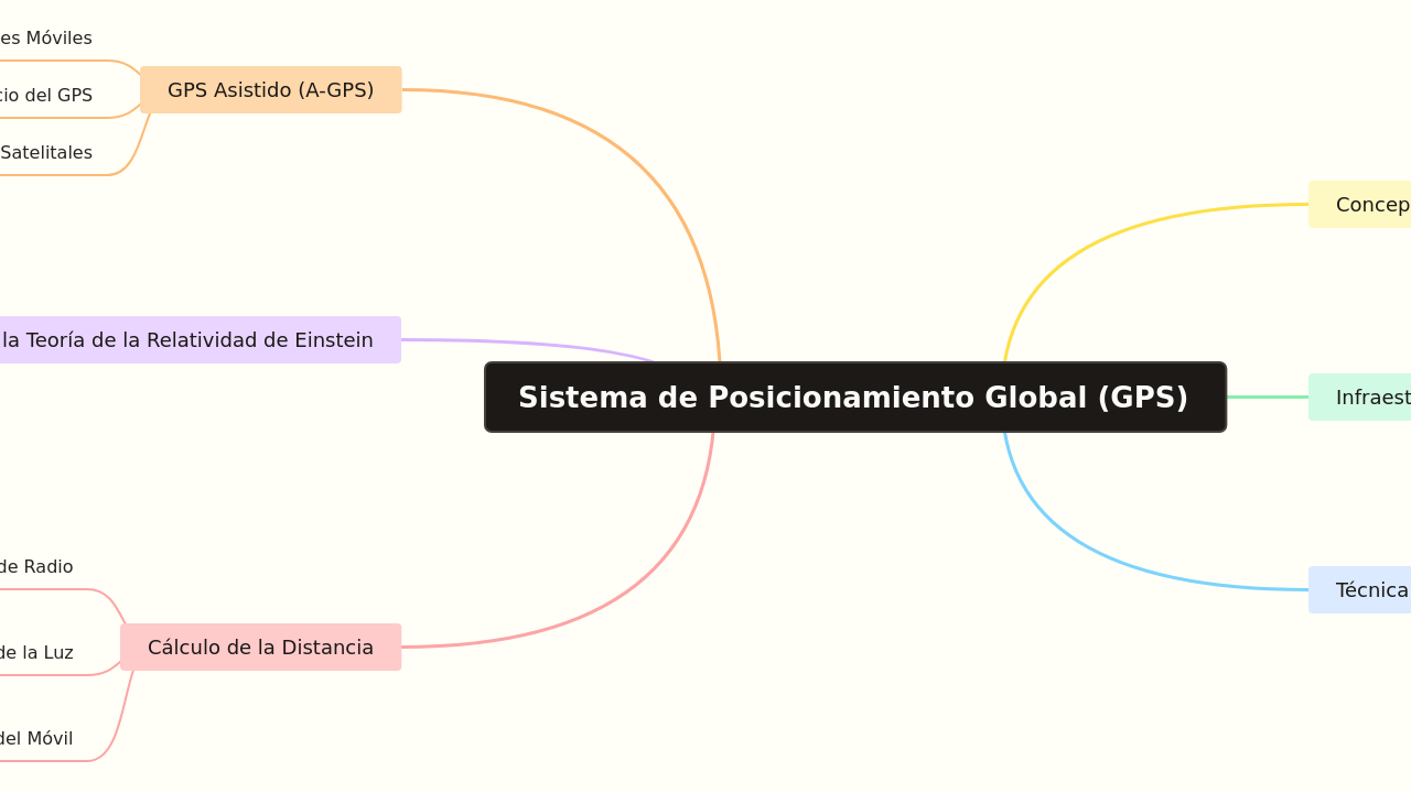 Sistema de Posicionamiento Global (GPS)