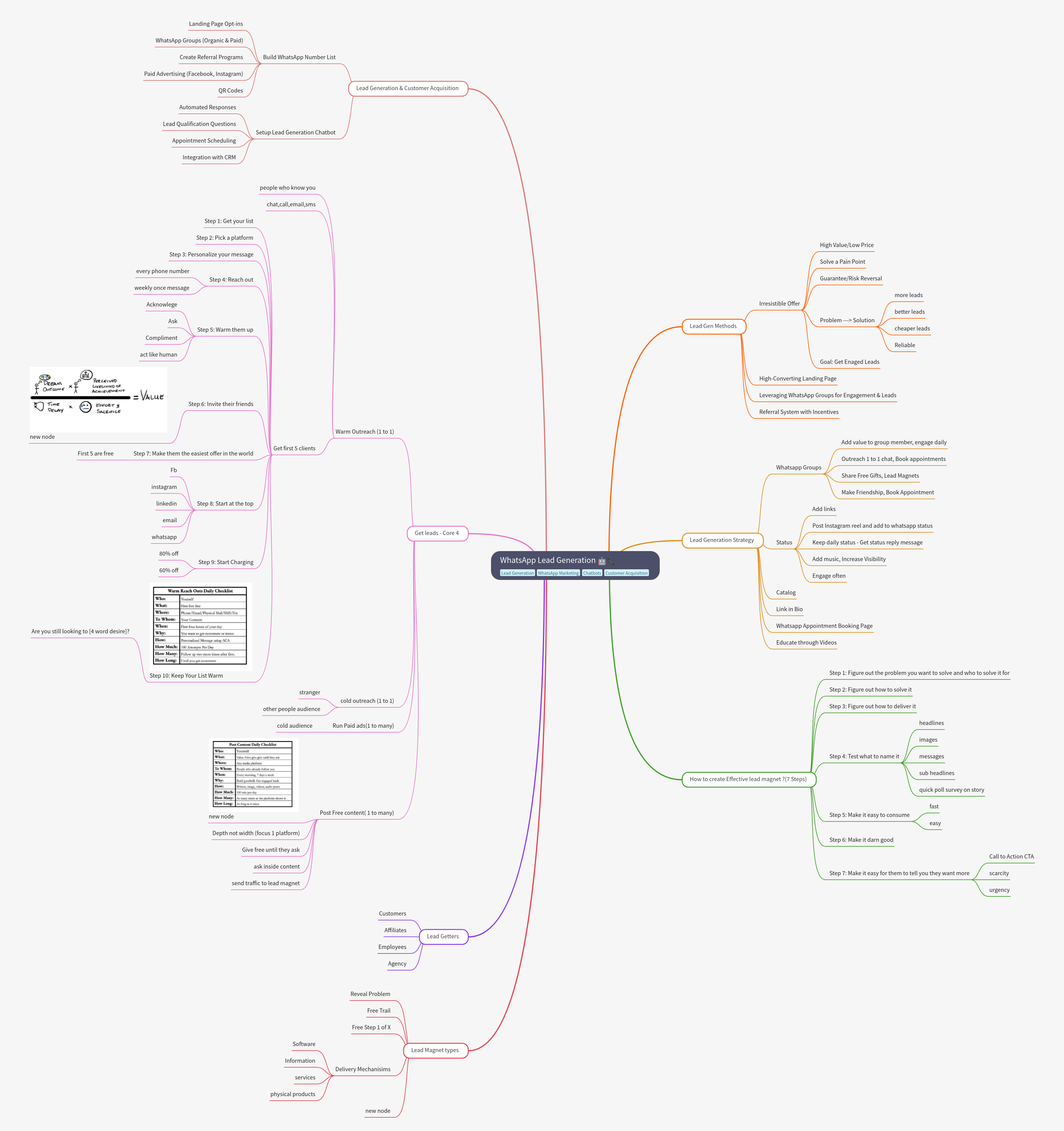 WhatsApp Lead Generation Strategies