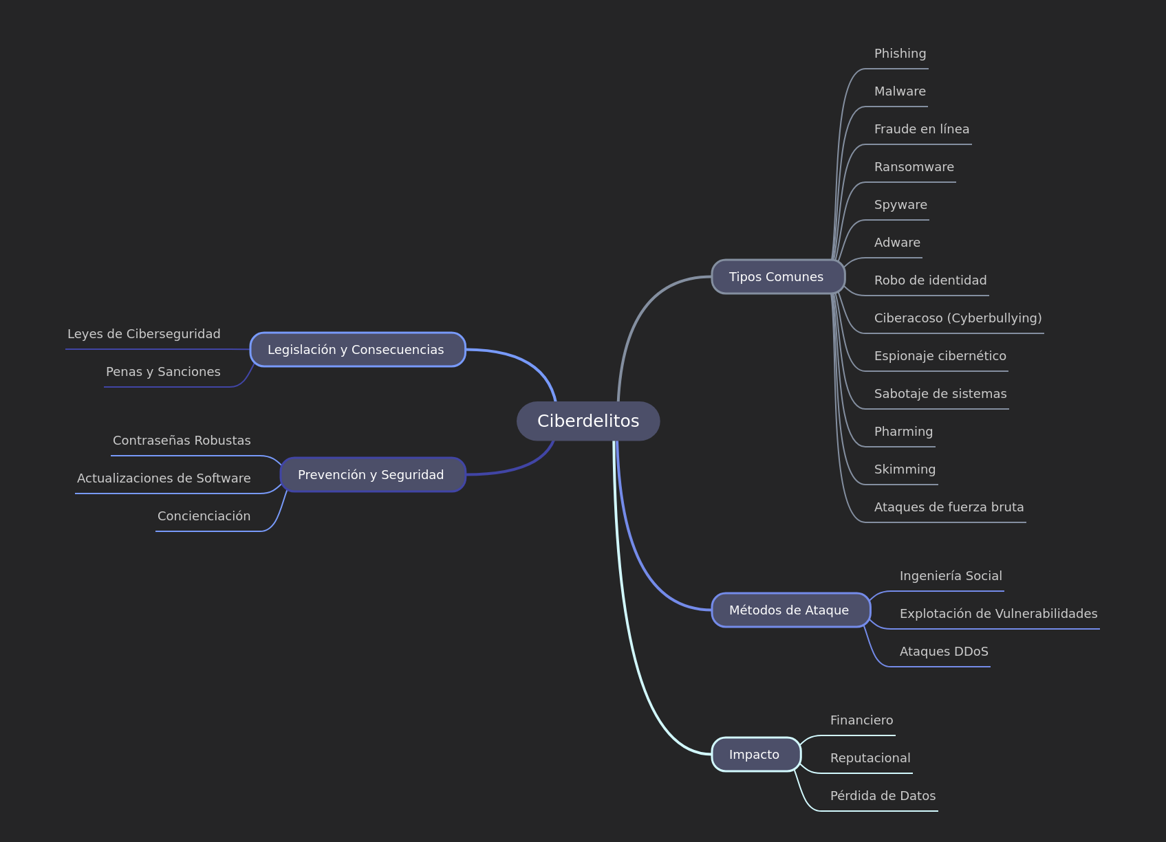 Understanding Cybercrimes: Types, Methods, and Prevention