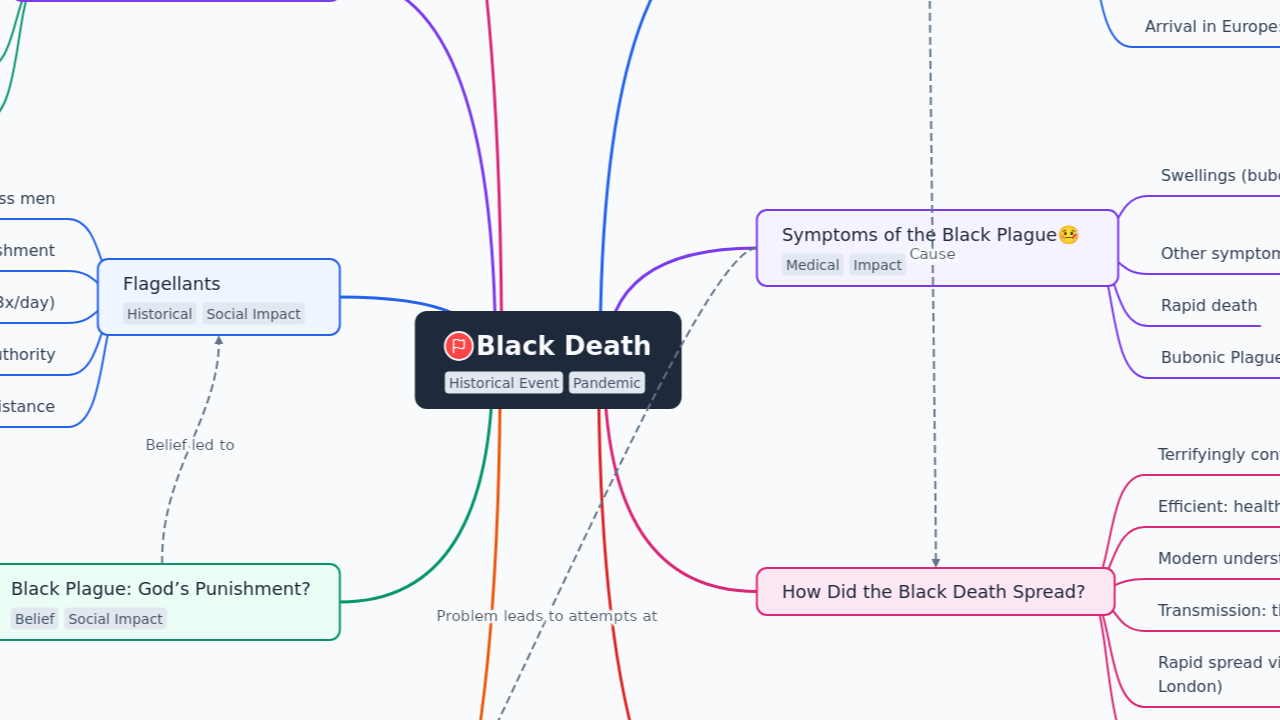 Black Death