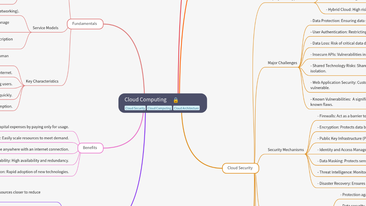 Mind Map:Cloud Computing ...