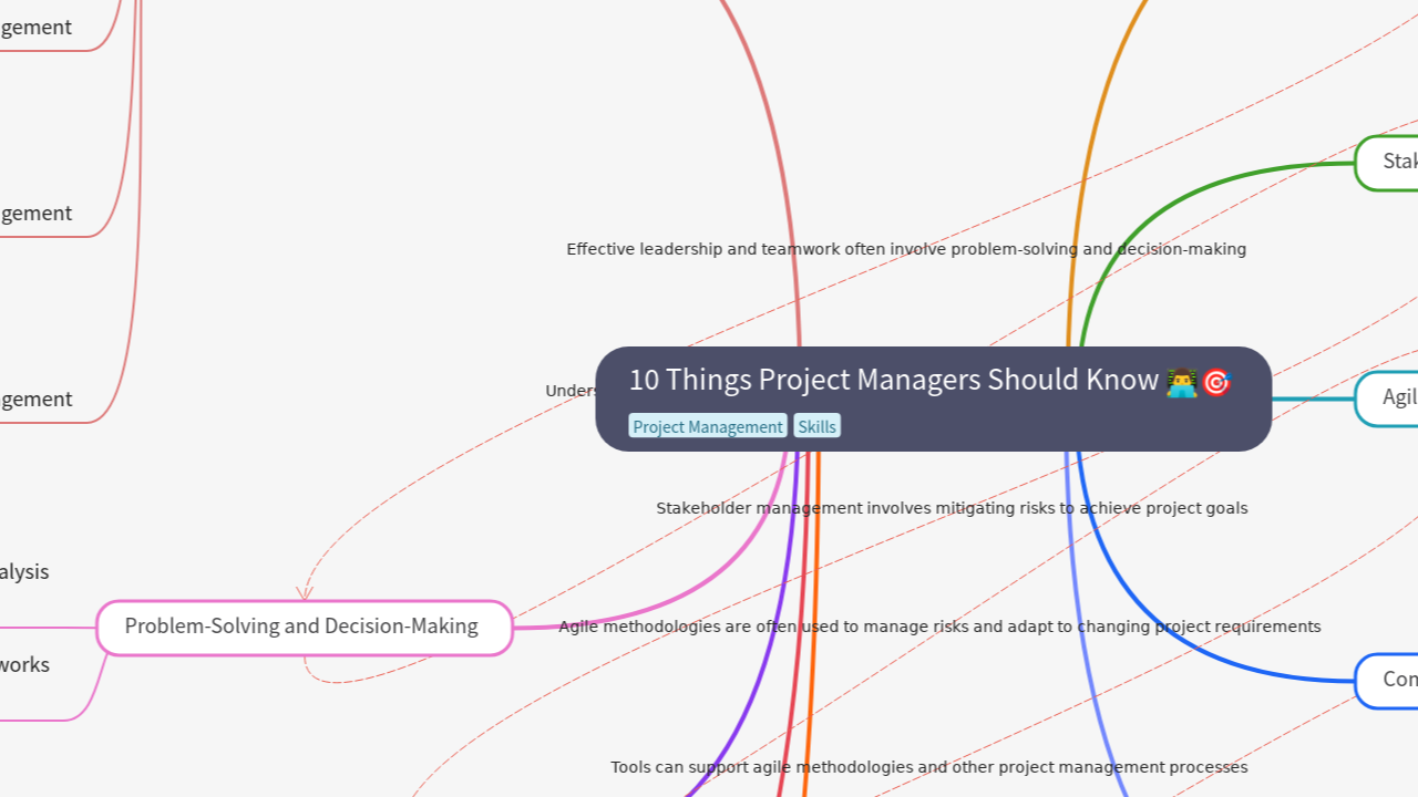 10 Things Project Managers Should Know