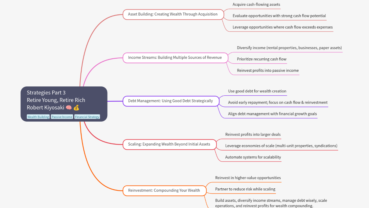 Mind Map:Strategies Part 3 Retire Young, Retire Rich Robert Kiyosaki 🧠 💰 ...