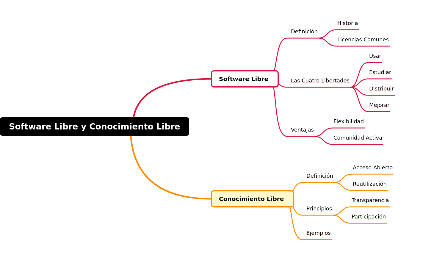 Free Software & Free Knowledge: A Comprehensive Guide