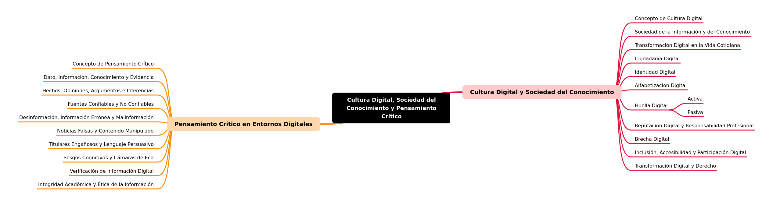 Digital Culture, Knowledge Society, and Critical Thinking