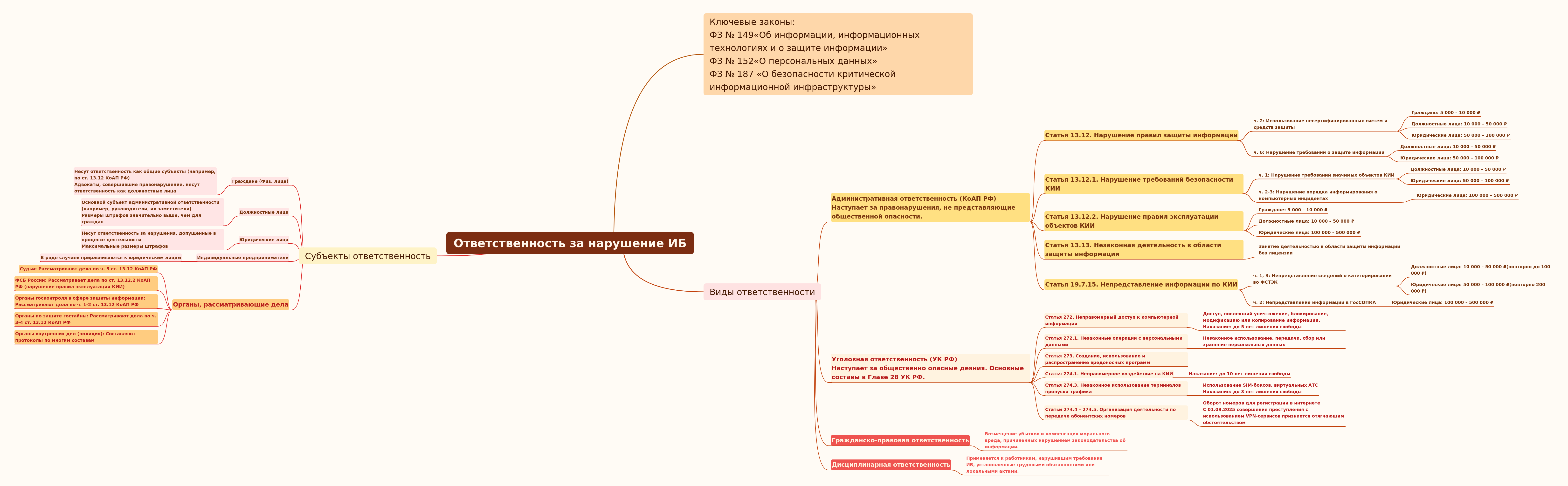 Responsibility for Information Security Violations in Russia