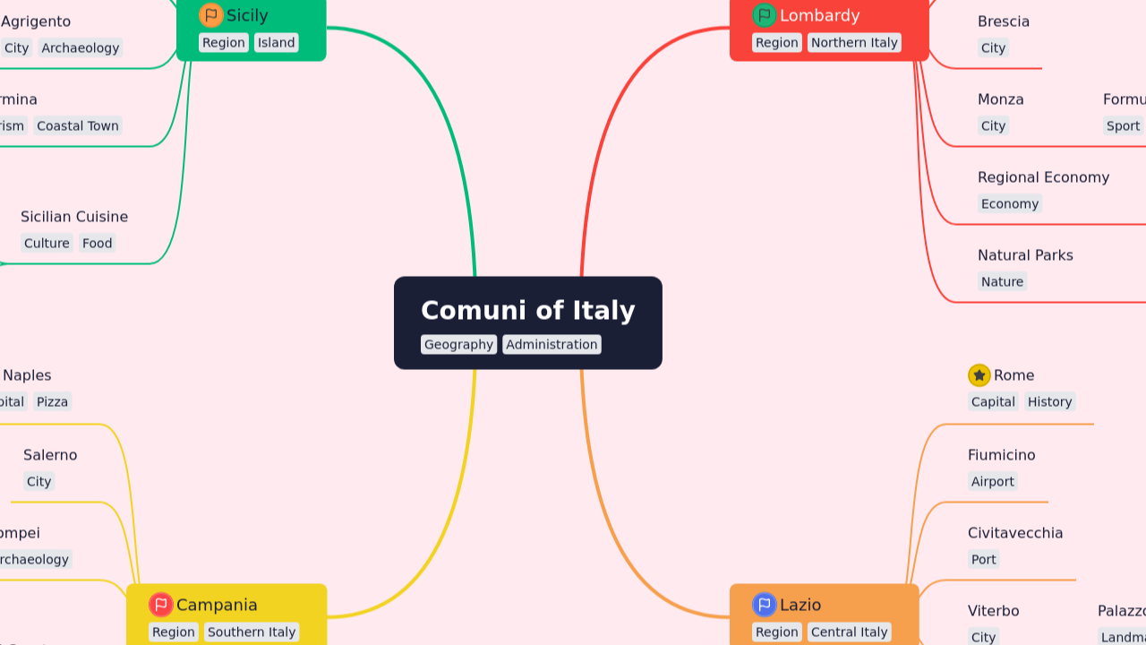 Comuni of Italy