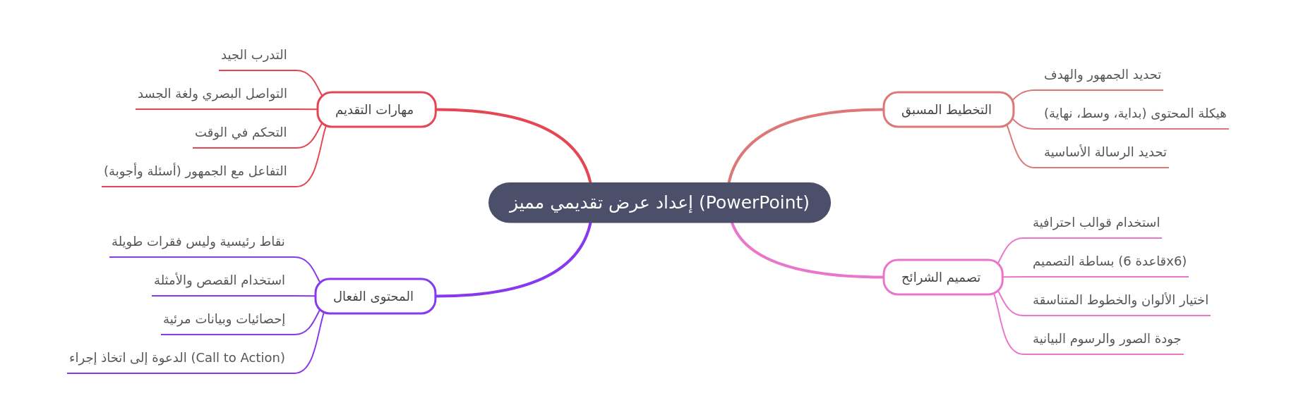 Preparing an Outstanding PowerPoint Presentation