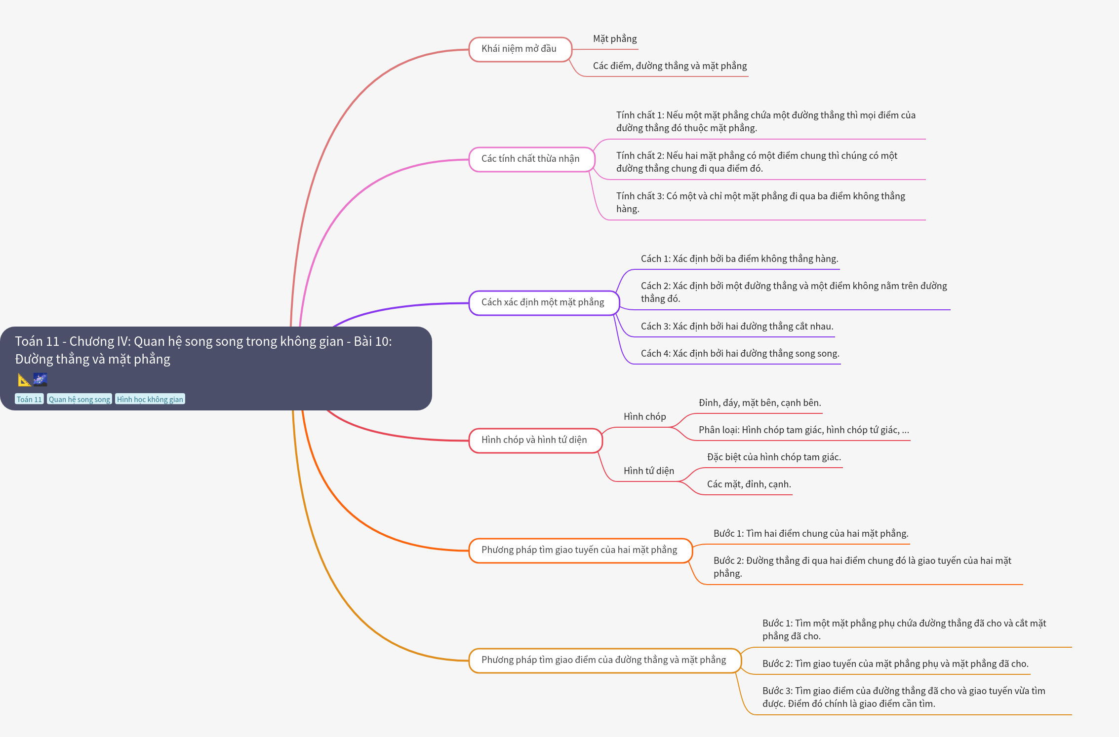 Lines and Planes in Space: Math 11 Geometry