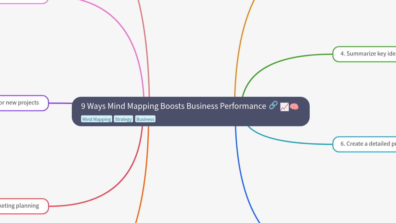 9 Ways Mind Mapping Boosts Business Performance