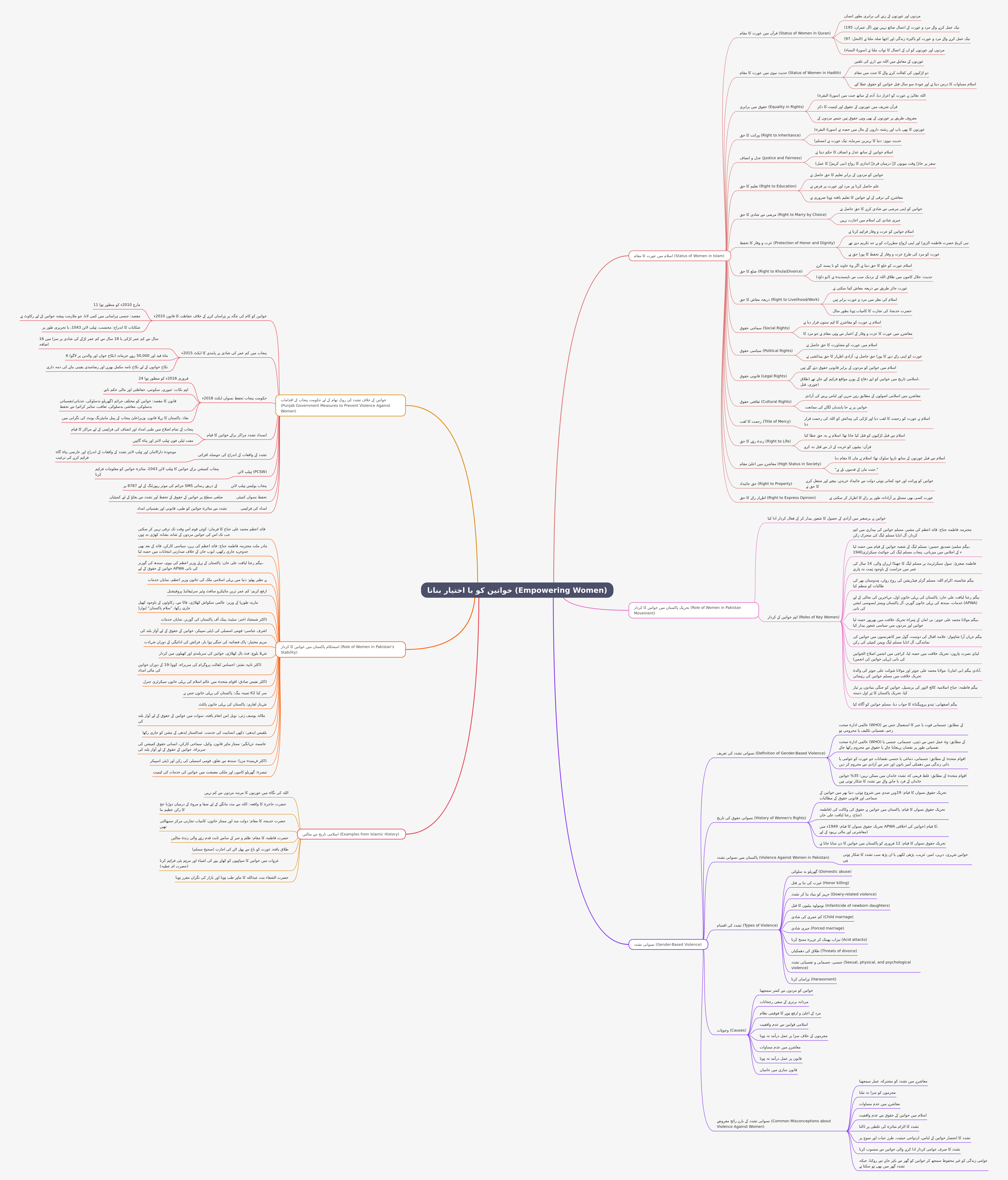 Empowering Women: Islamic Principles & Pakistani Progress