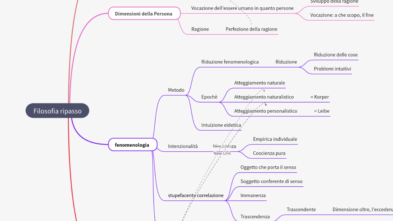 Mind Map:Filosofia ripasso ...