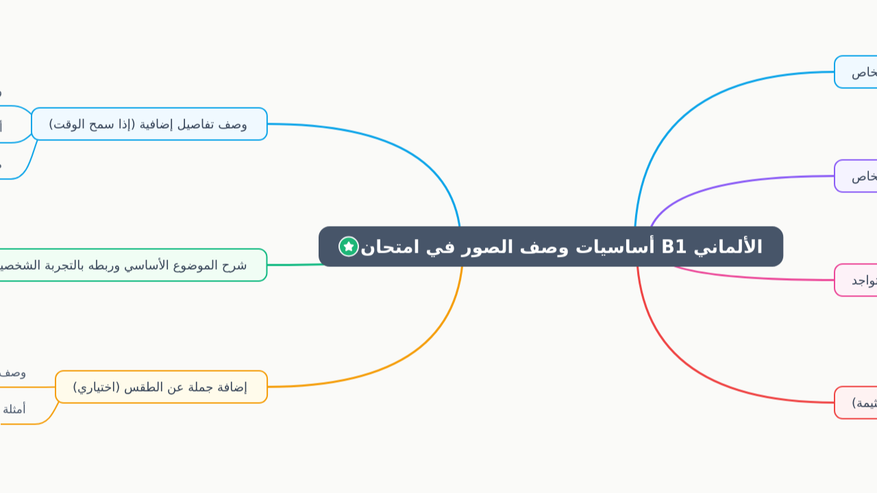 أساسيات وصف الصور في امتحان B1 الألماني
