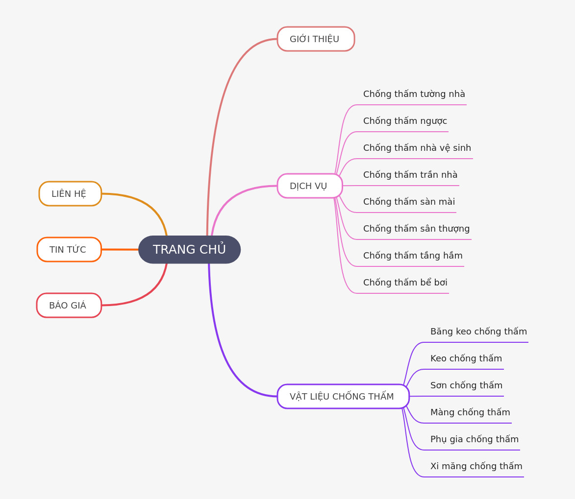 Waterproofing Services & Materials Guide