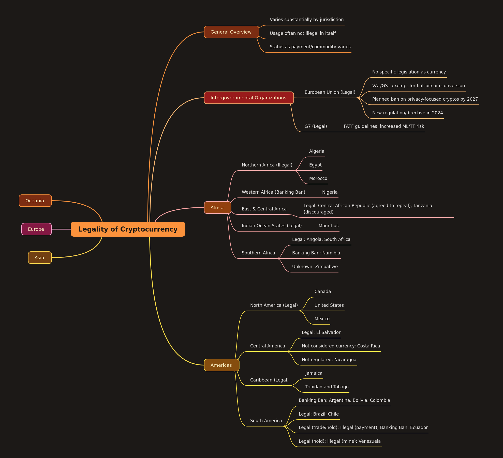 Legality of Cryptocurrency by Country
