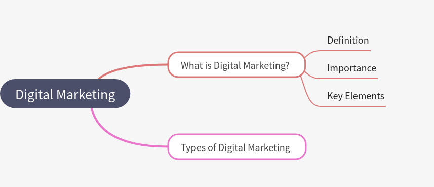 Comprehensive Guide to Digital Marketing