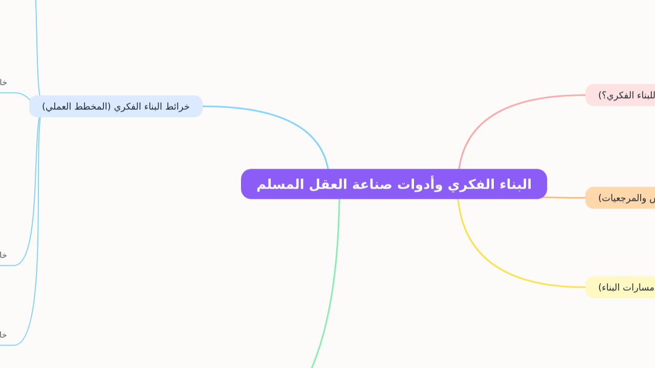 البناء الفكري وأدوات صناعة العقل المسلم