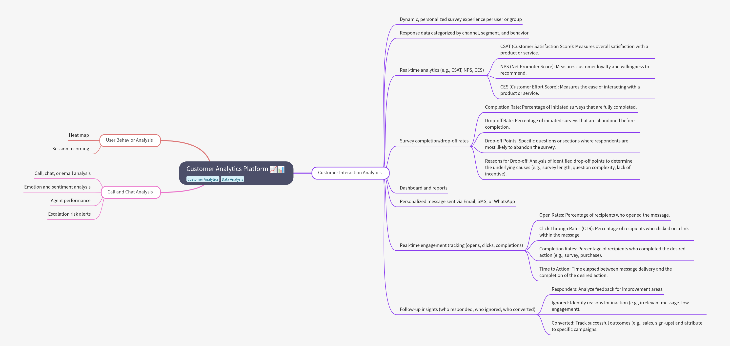 Customer Analytics Platform: A Comprehensive Guide