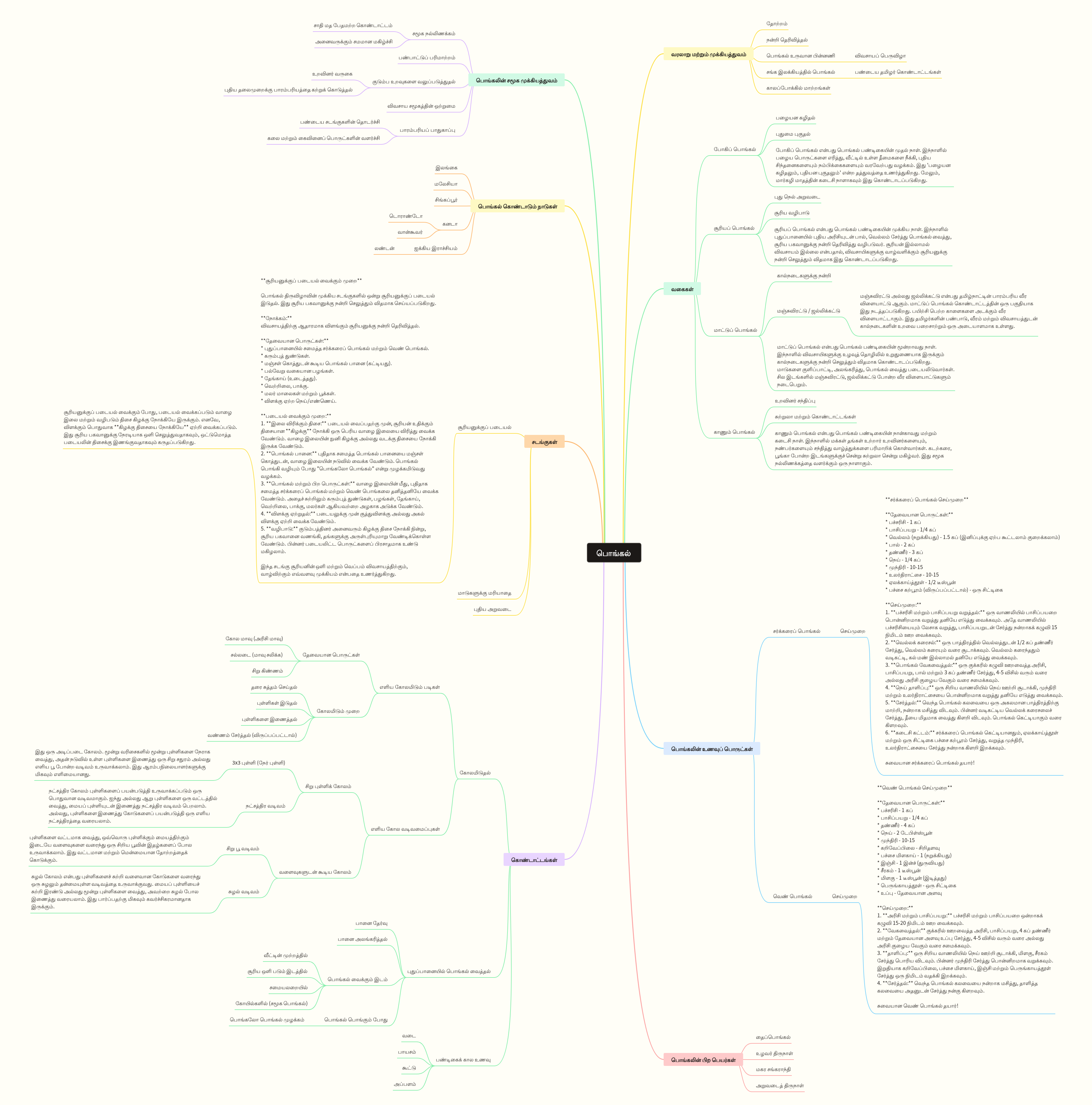 Pongal Festival: A Comprehensive Guide