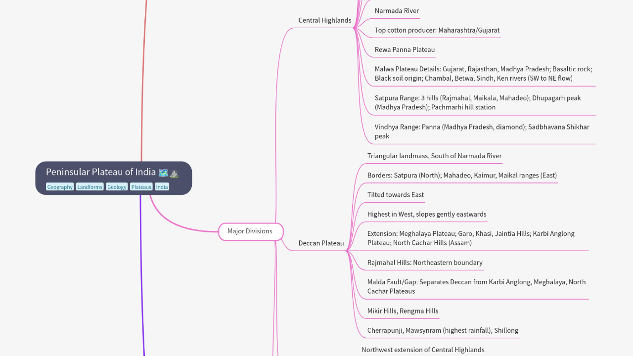 Mind Map:Peninsular Plateau of India ...