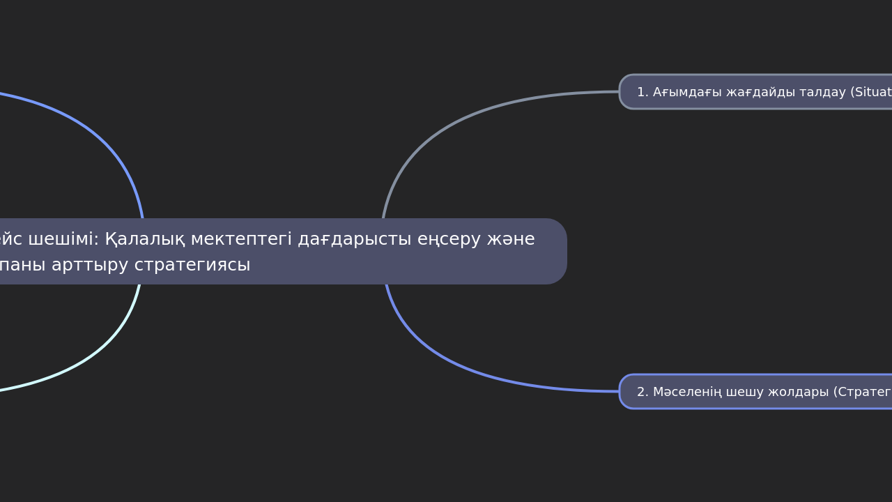Mind Map:Кейс шешімі: Қалалық мектептегі дағдарысты еңсеру және сапаны арттыру стратегиясы ...