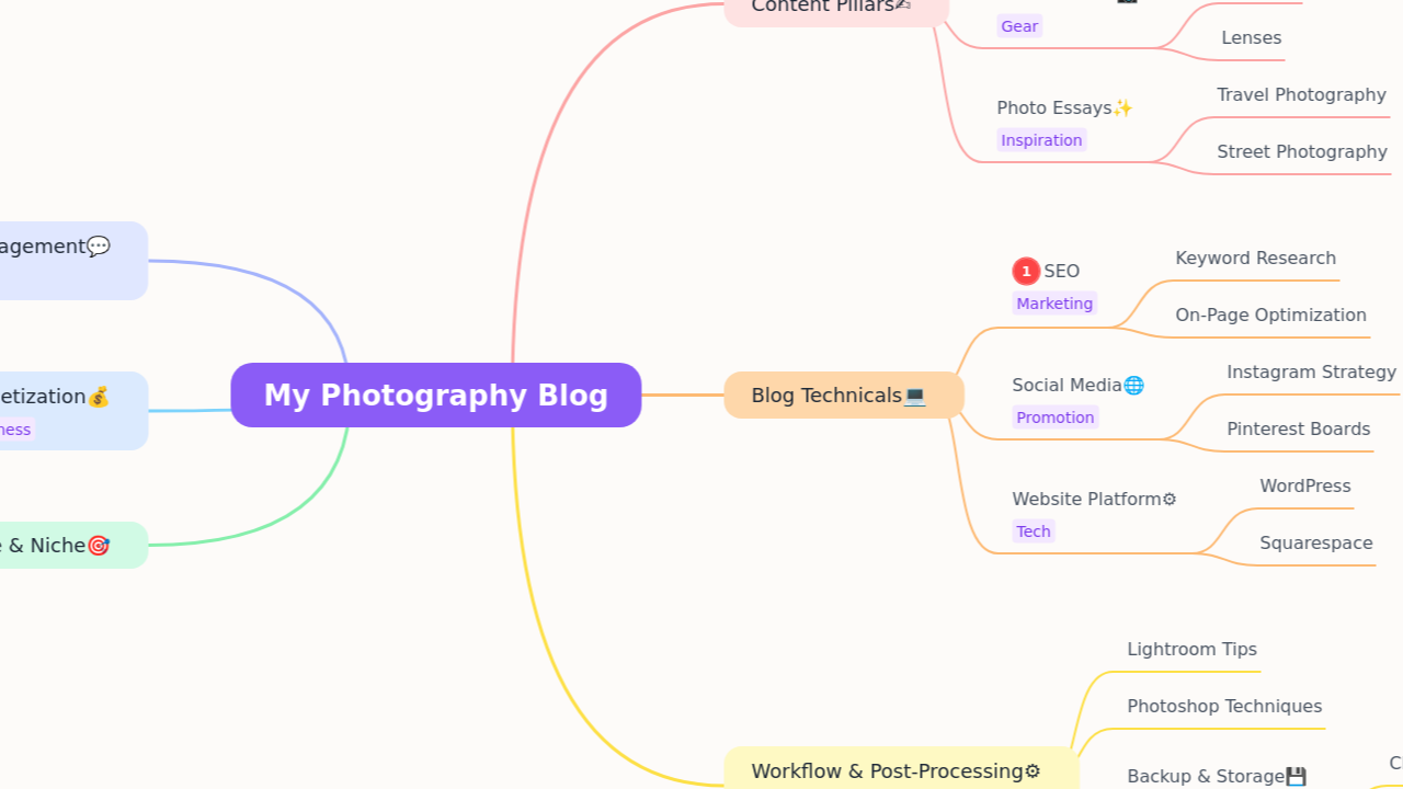 My Photography Blog