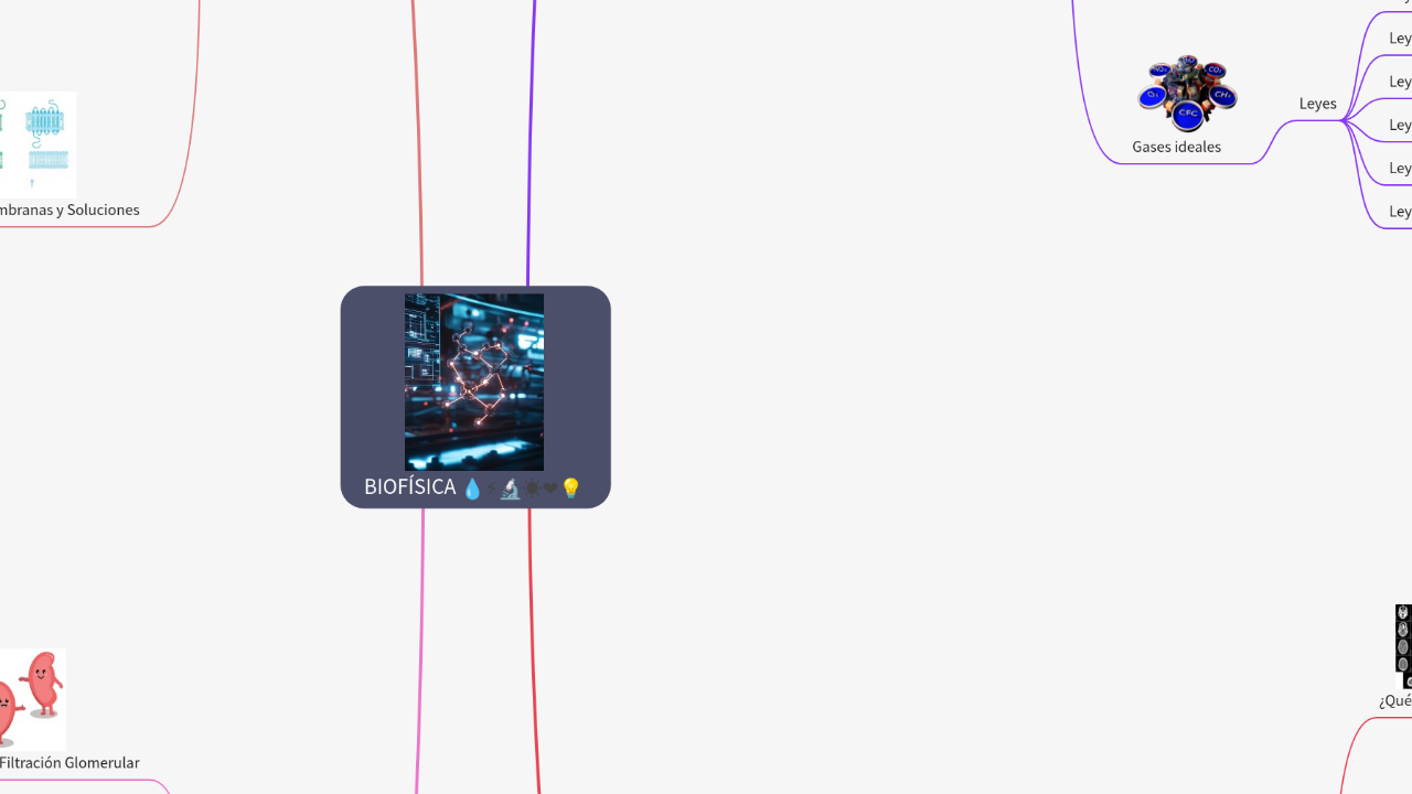 Mind Map:BIOFÍSICA ...