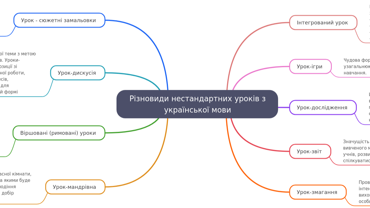 Різновиди нестандартних уроків з української мови