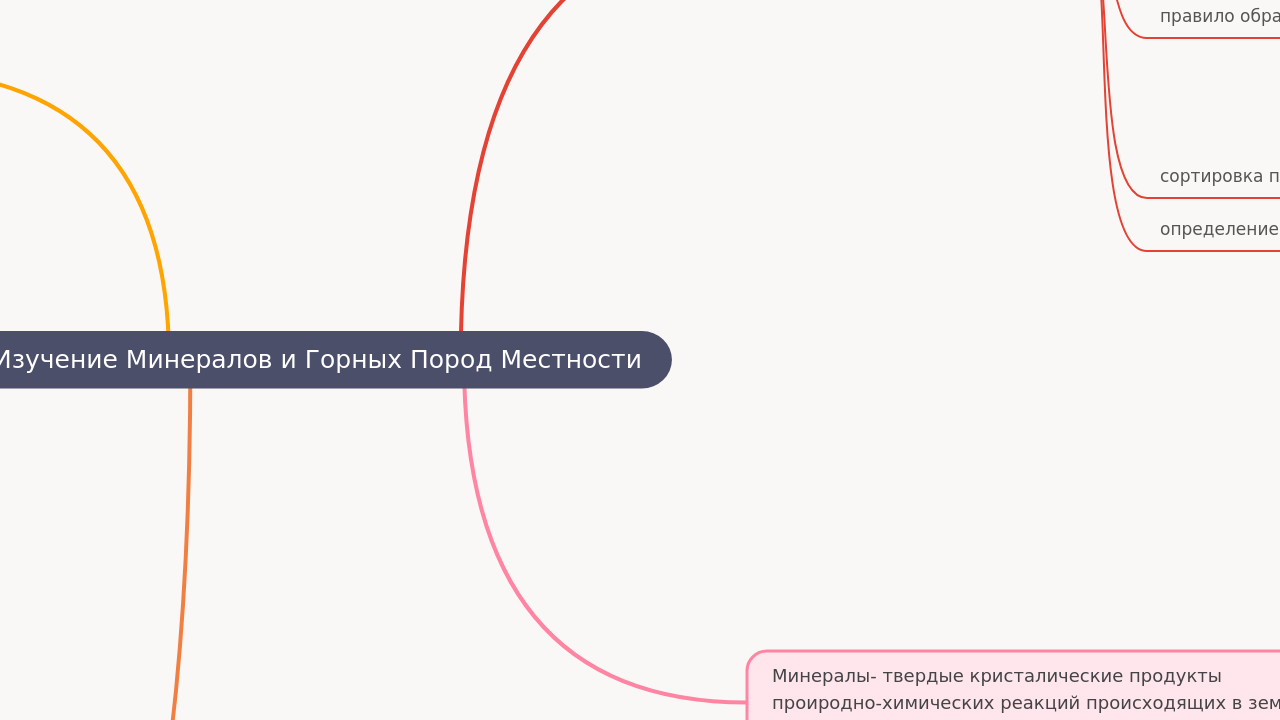 Mind Map:Изучение Минералов и Горных Пород Местности ...