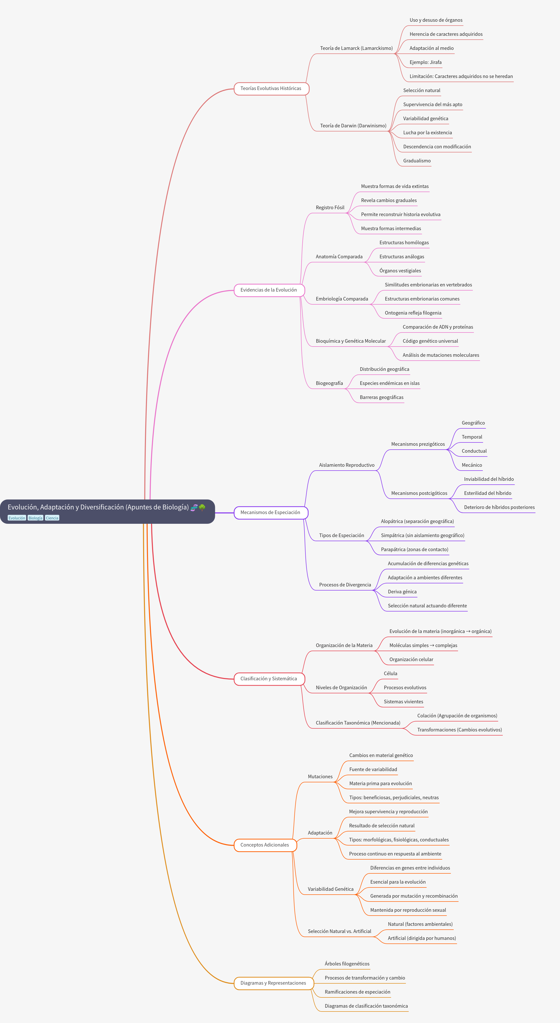 Evolution, Adaptation, and Diversification in Biology