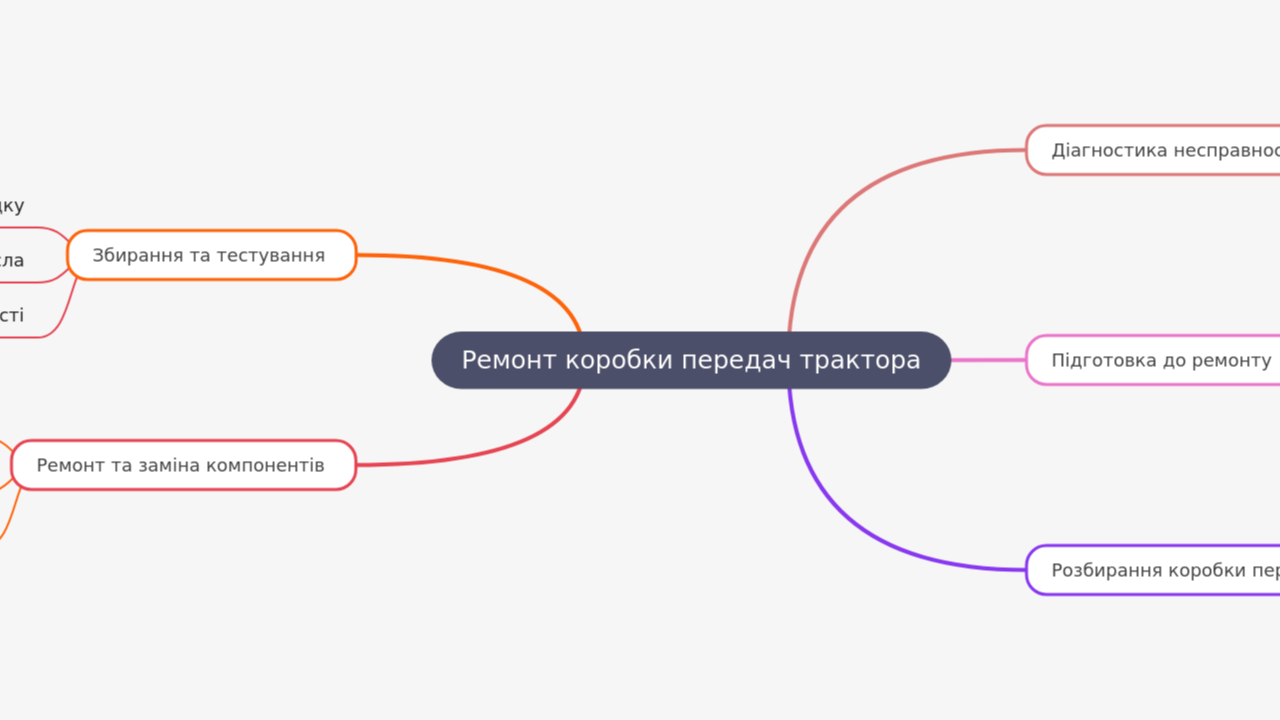 Mind Map:Ремонт коробки передач трактора ...