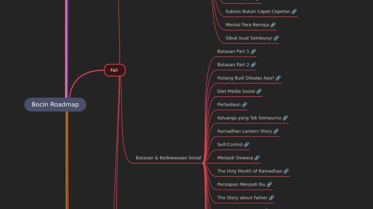 Bocin Roadmap