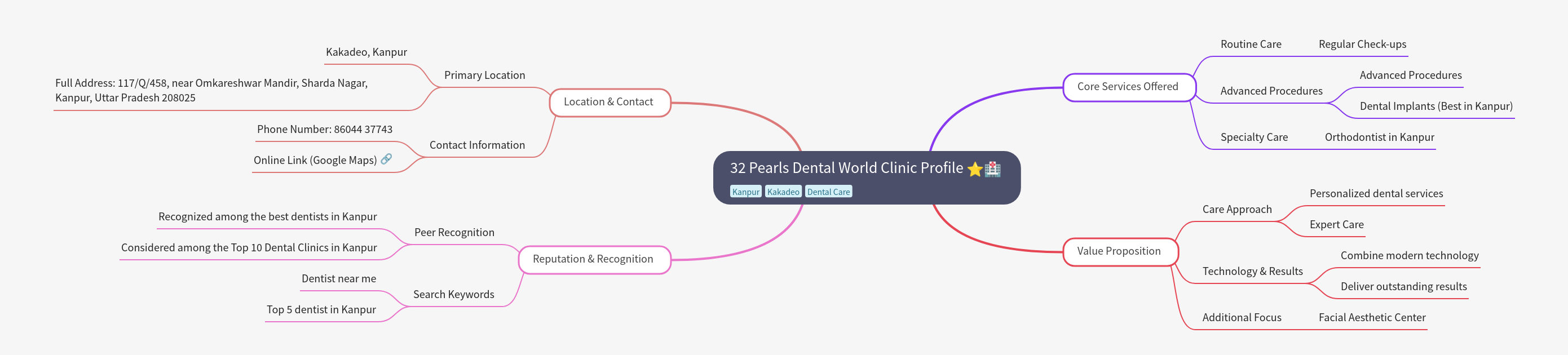 32 Pearls Dental World Clinic Profile and Services