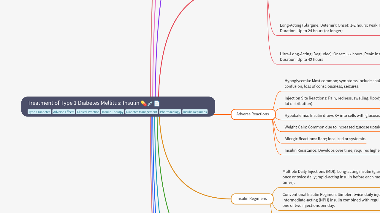 Mind Map:Treatment of Type 1 Diabetes Mellitus: Insulin ...