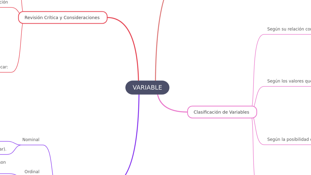 Mind Map:VARIABLE ...