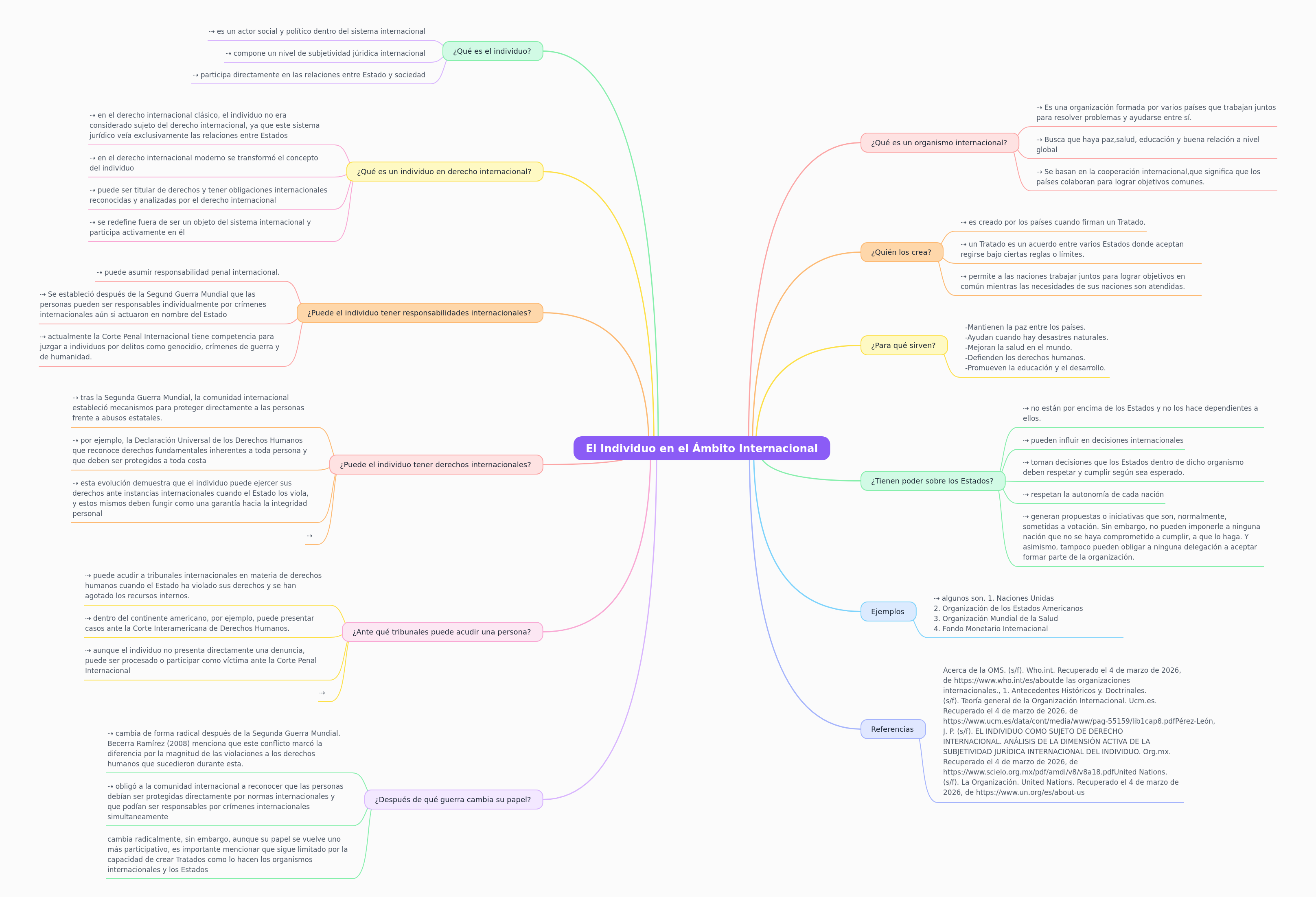 The Individual in International Law