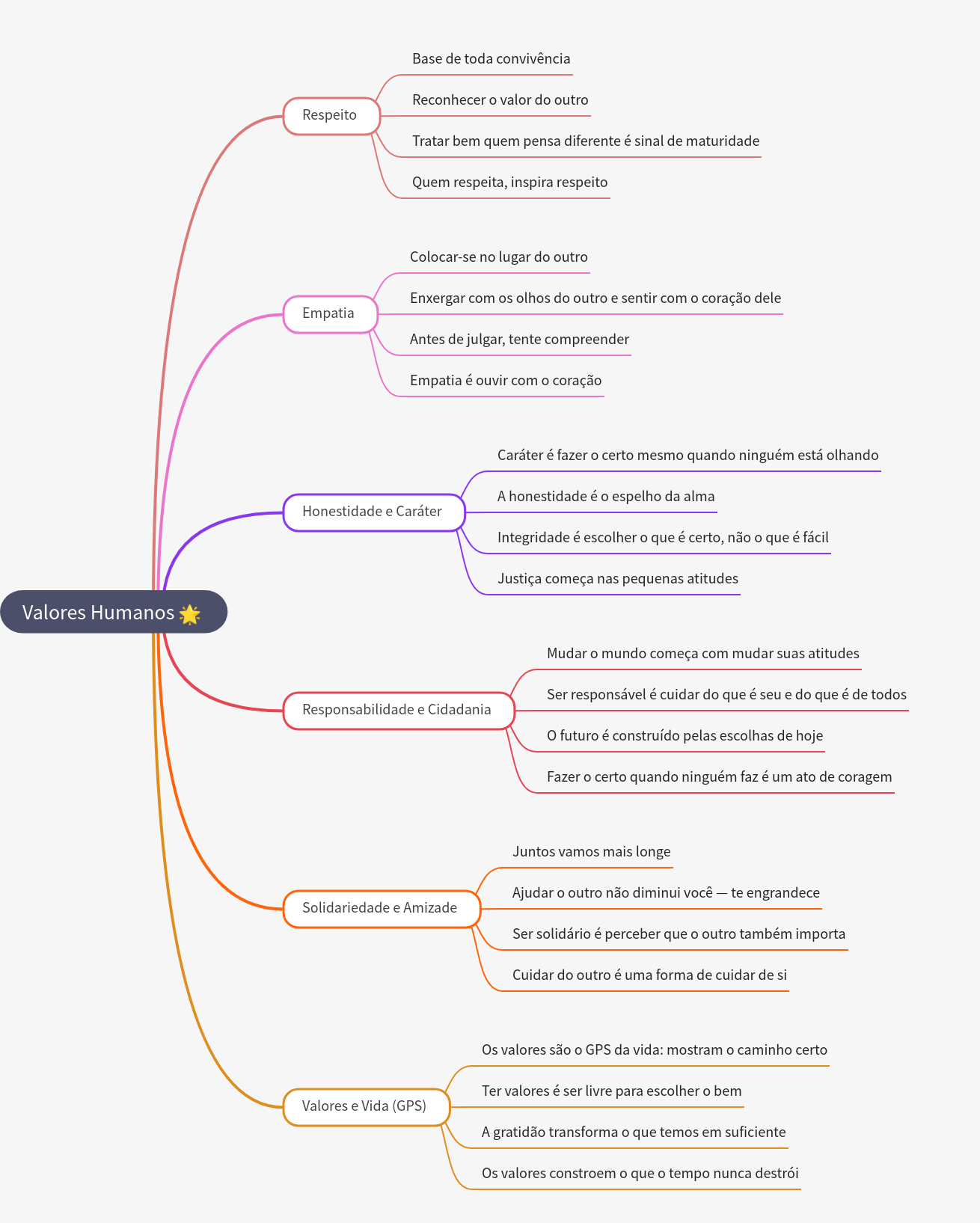 Human Values: Respect, Empathy, and Integrity