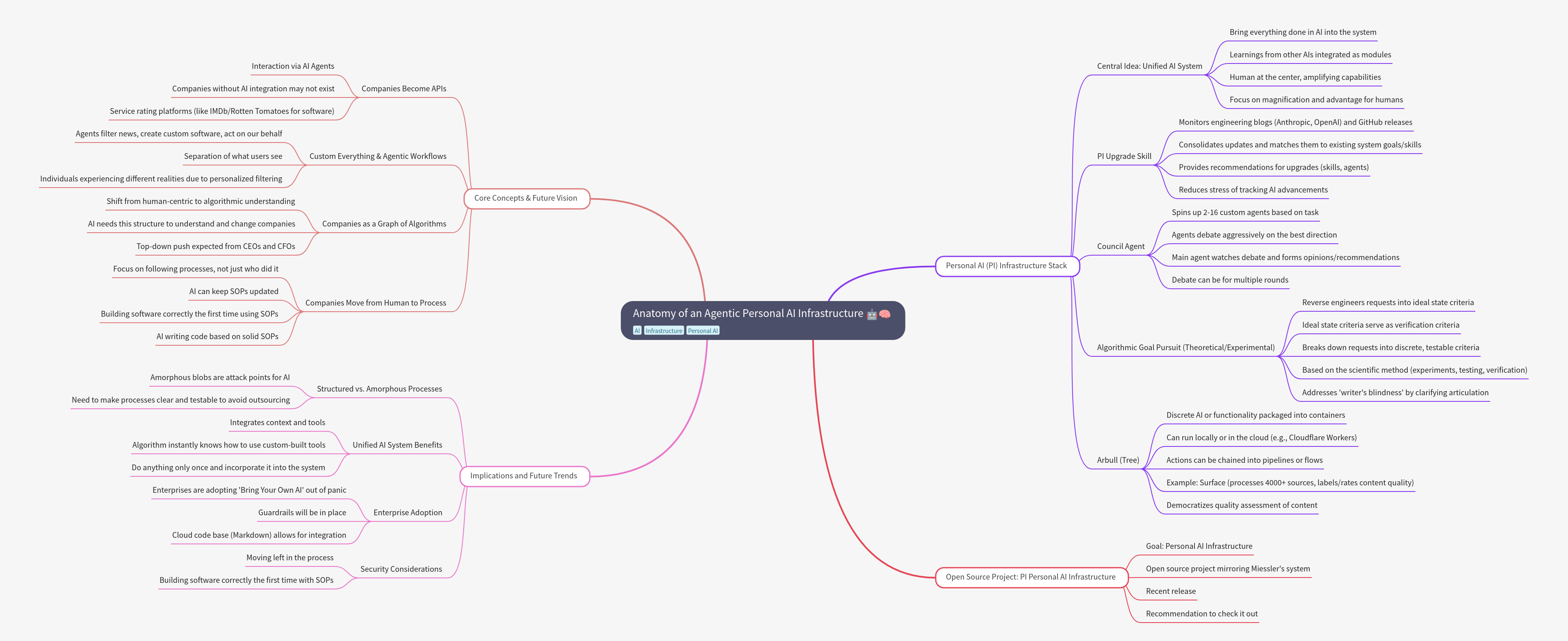Agentic Personal AI Infrastructure: A Comprehensive Guide